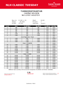 Struktur vom NLH Classic Tuesday Tournament