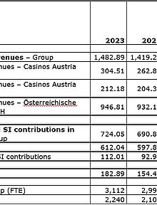 The numbers 2023 in detail