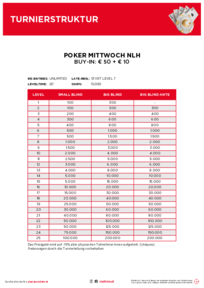 Turnierstrukturen Poker Mittwoch