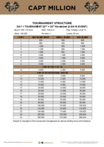 tournament structure CAPT Million Day1 60 min.