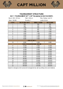 tournament structure CAPT Million Day1 60 min.
