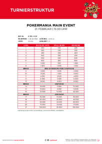 Turnierstruktur Pokermania NLH Main Event