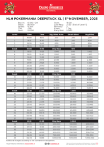 Turnierstruktur Pokermania Classic, November 2025, NLH Deepstack XL, Buy in: €100 + €20, Start: 18:00 Uhr