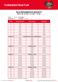 Progressive Knockout