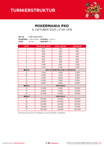 Pokermania Linz PKO