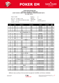 Struktur Limit Seven Card Stud European Championship