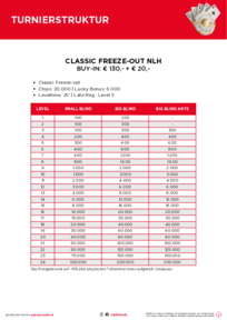 Turnierstrukturen Classic Freeze-out