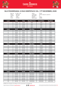 Tournament Overview NLH Pokermania X-Mas Deepstack XXL Turnierstruktur NLH X-Mas Deepstack XXL