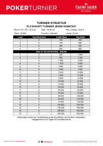 Turnierstruktur Sonntag PLO Bounty Turnier