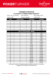 Turnierstruktur Sonntag PLO Bounty Turnier