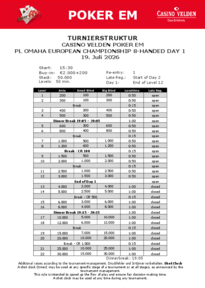Struktur PL Omaha European Championship 8-handed-Day 1