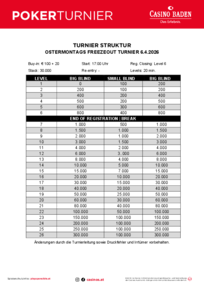 Turnierstruktur Ostermontags Turnier 2026