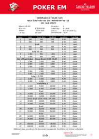 Struktur NLH Showdown am Wörthersee 1B