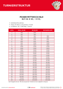 Turnierstrukturen Poker Mittwoch