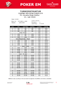 Struktur Pot Limit Omaha High Roller
