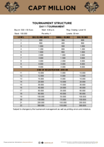 tournament structure CAPT Million DAY 1 starting days