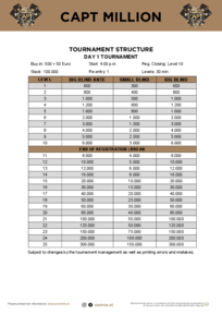 tournament structure CAPT Million DAY 1 starting days