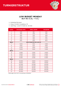 Low Budget Monday Turnier Casino Linz