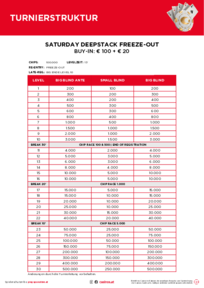 Turnierstruktur Saturday Deepstack 2026