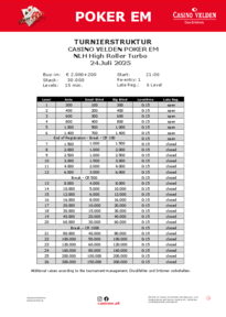 Struktur NLH High Roller Turbo