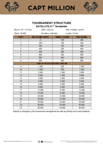 tournament structure CAPT Million satellite 21.11.2025
