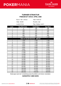 Turnierstruktur Pokermania Freezeout