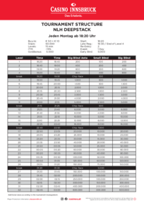 Turnierstruktur Wochenturnier Casino Innsbruck