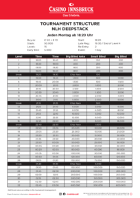 Turnierstruktur Wochenturnier Casino Innsbruck