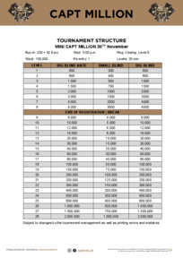tournament structure CAPT Million Mini 2025