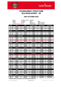 NLH Main Event 1b