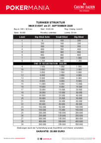 Turnierstruktur Pokermania Main Event 27.9.2025