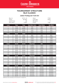 Turnierstruktur Wochenturnier Casino Innsbruck