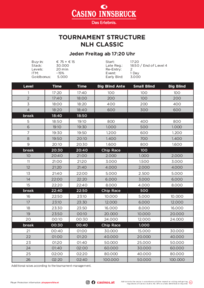 Turnierstruktur Wochenturnier Casino Innsbruck