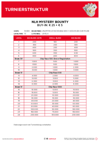 Turnierstruktur Poker NLH Mystery