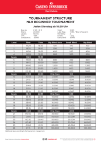 Turnierstruktur Wochenturnier Casino Innsbruck