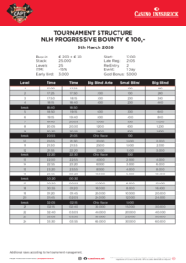 CAPT Innsbruck Turnierstruktur