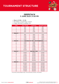 Turnierstrukturen Deepstack