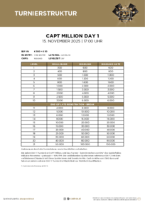 CAPT Million Day 1