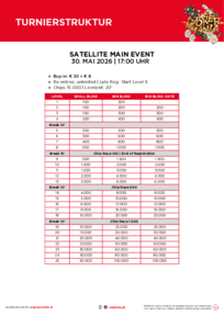 Turnierstruktur Satellite Main Event