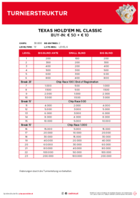 Turnierstruktur Poker Thursday