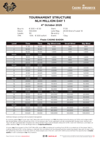 Turnierstruktur CAPT Million Day 1A, 04.10.2025, Buy-in €550