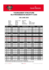 CAPT Bregenz Struktur NLH Progressive Bounty 