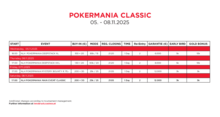 Turnierplan, Pokermania Classic, November 2025