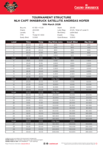 CAPT Innsbruck Turnierstruktur