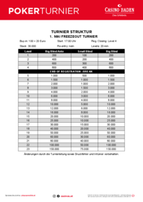 Turnierstruktur 1. Mai Freezeout Turnier
