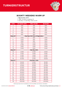 Turnierstruktur Bounty Weekend