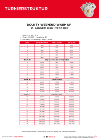 Turnierstruktur Bounty Weekend