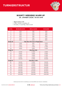 Turnierstruktur Bounty Weekend