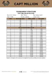 tournament structure CAPT Million Satellite zu den Starttagen 2025