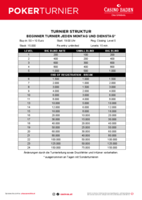 Turnierstruktur Beginner Turnier NLH